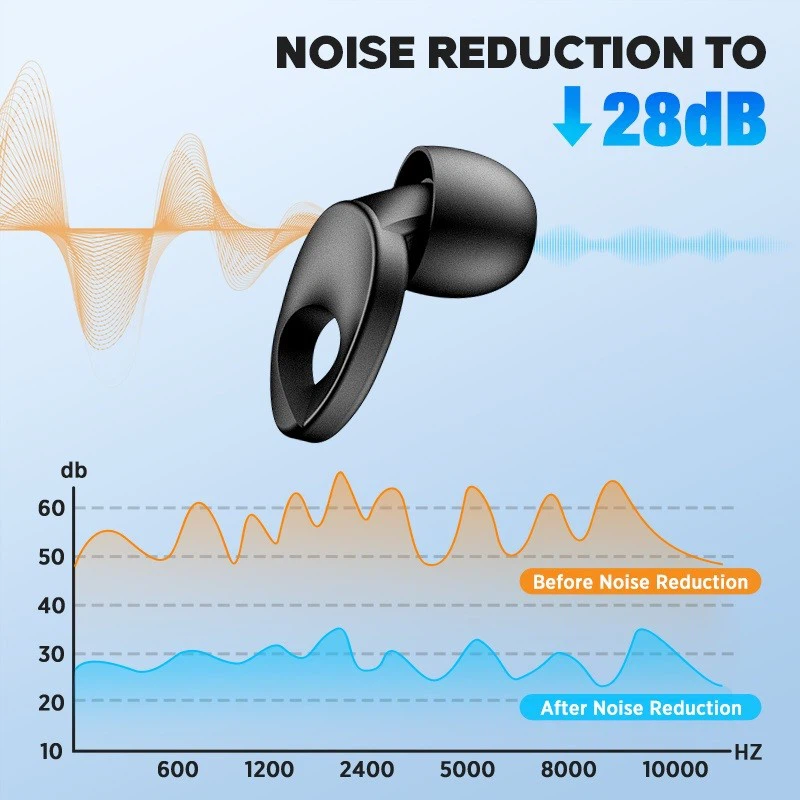 Custom Noise Cancelling Ear Plugs