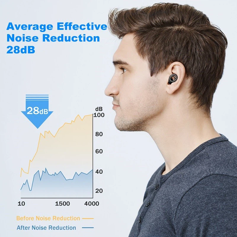 soundproof ear plugs soundproof ear plugs